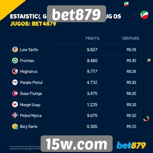 Estatísticas de usuários no site de jogos bet879